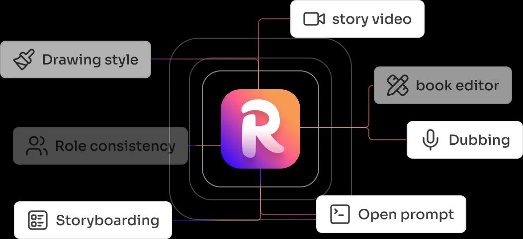ReadKidz focused AI children content studio workflow